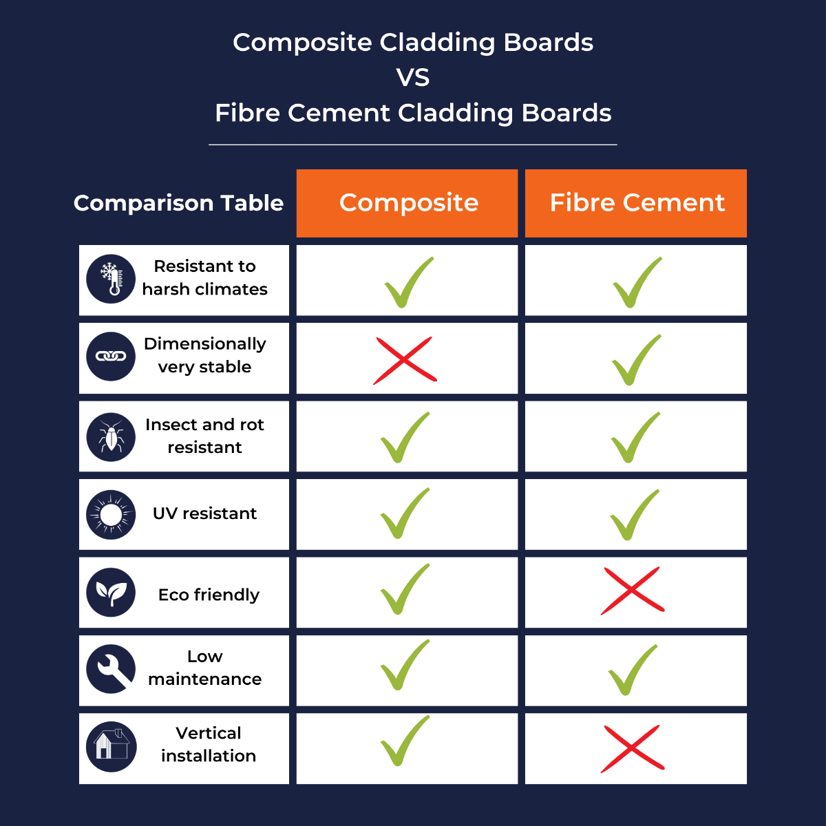 Metal vs Fibre Cement Cladding: Cost, Durability, and Maintenance Compared