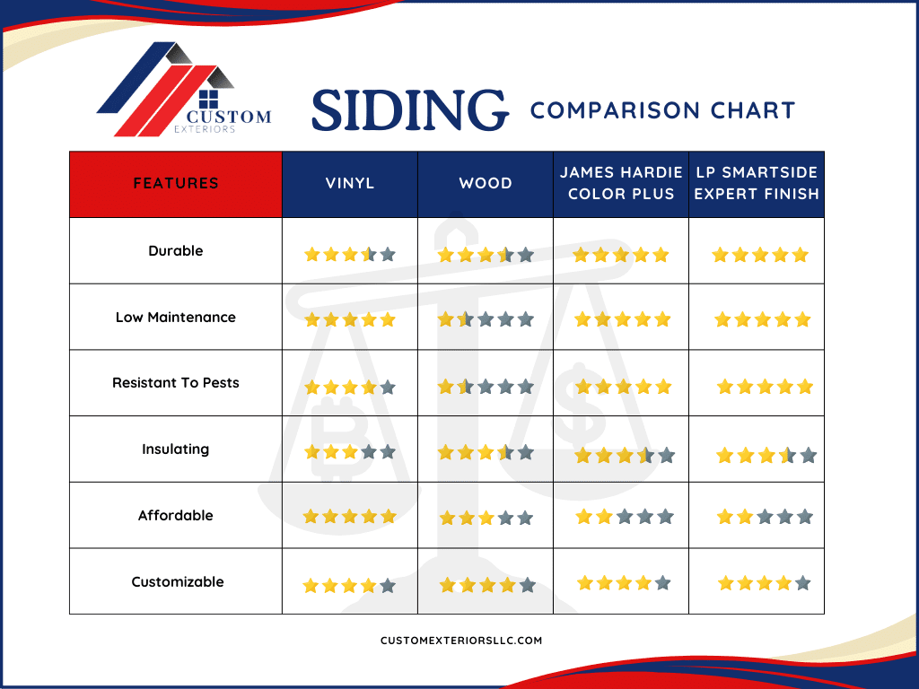 Siding Product Comparison: A Comprehensive Guide
