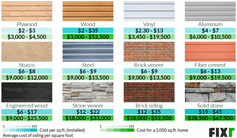 House Siding Options Cost at Eric Mcelroy blog