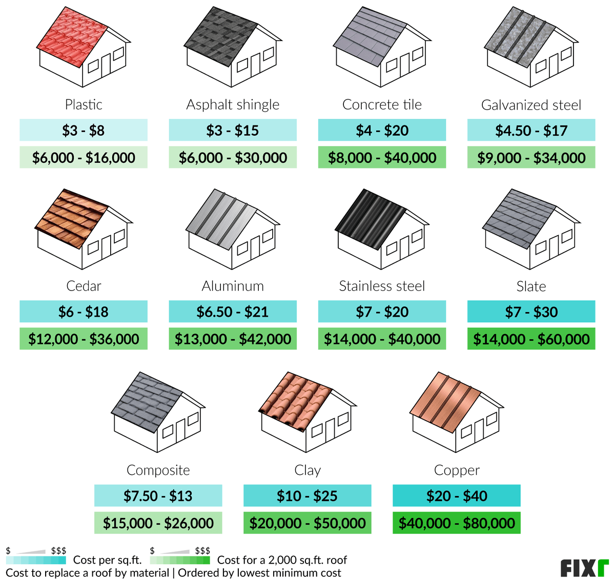 How to Budget for a Roof Replacement (A Clear-Cut Guide) How to Budget for a Roof Replacement (A Clear-Cut Guide)